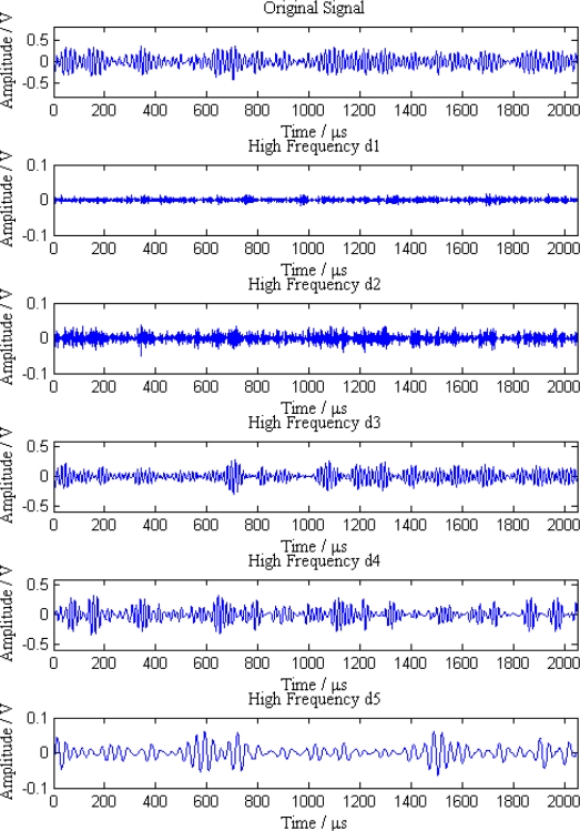 Figure 11.