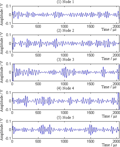 Figure 12.