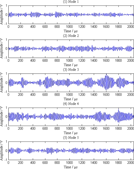 Figure 6.