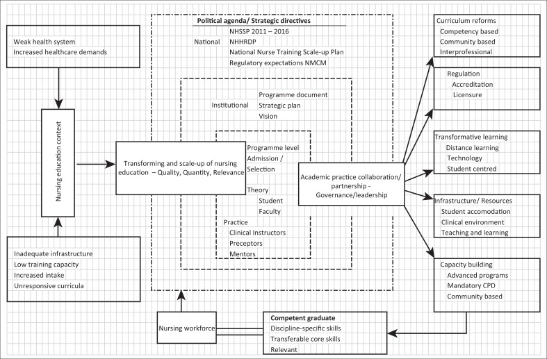 FIGURE 1