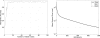 Figure 12.