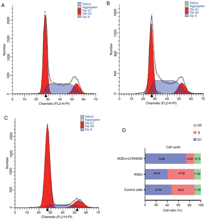 Figure 2.