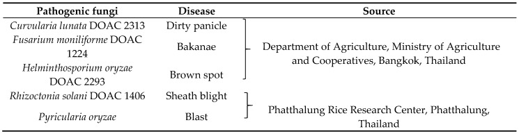 graphic file with name microorganisms-08-00362-i001.jpg