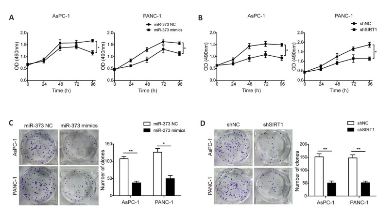 Fig.2