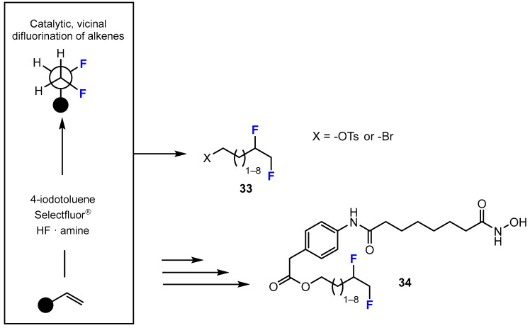 Scheme 10