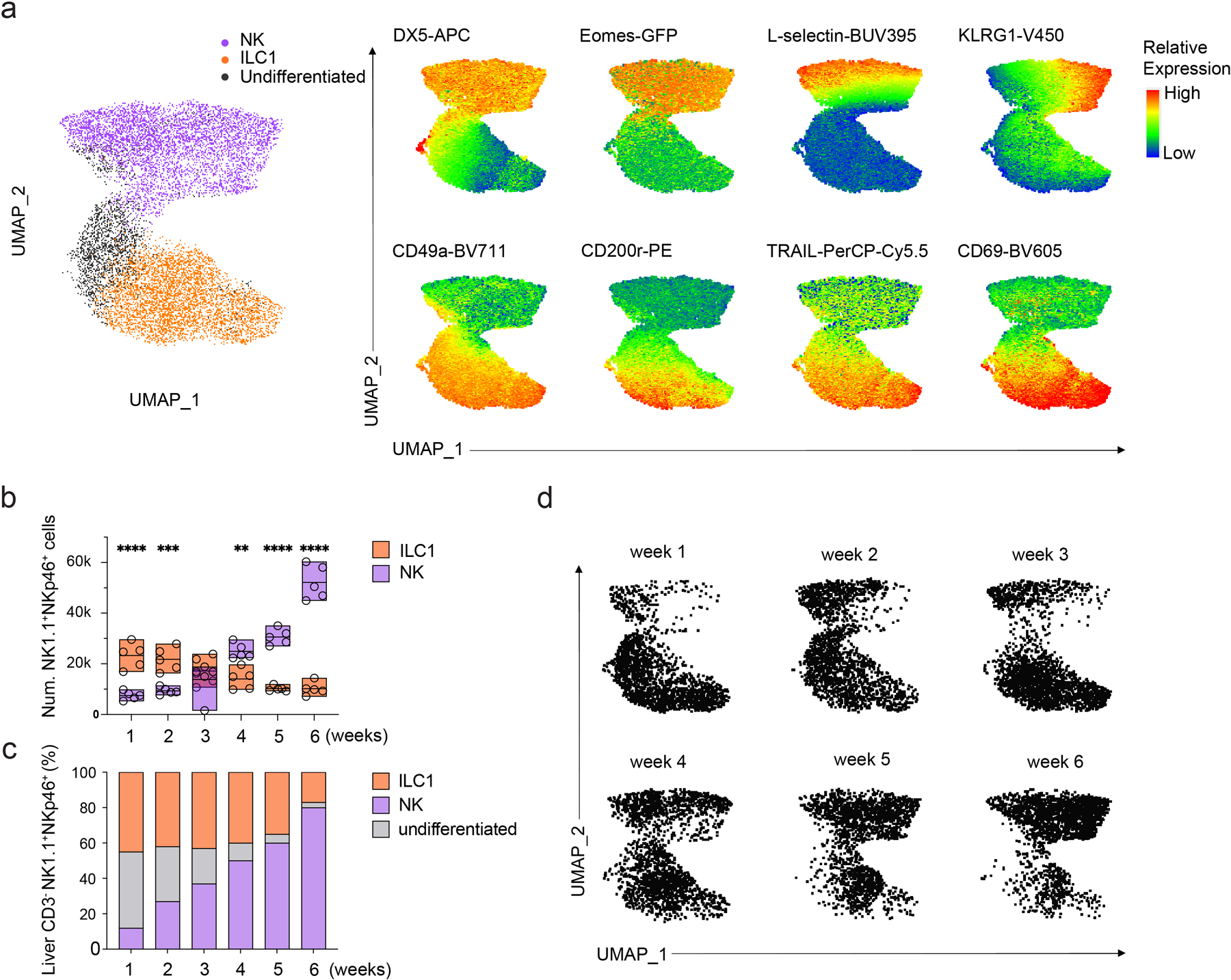 Extended Data Fig. 5.