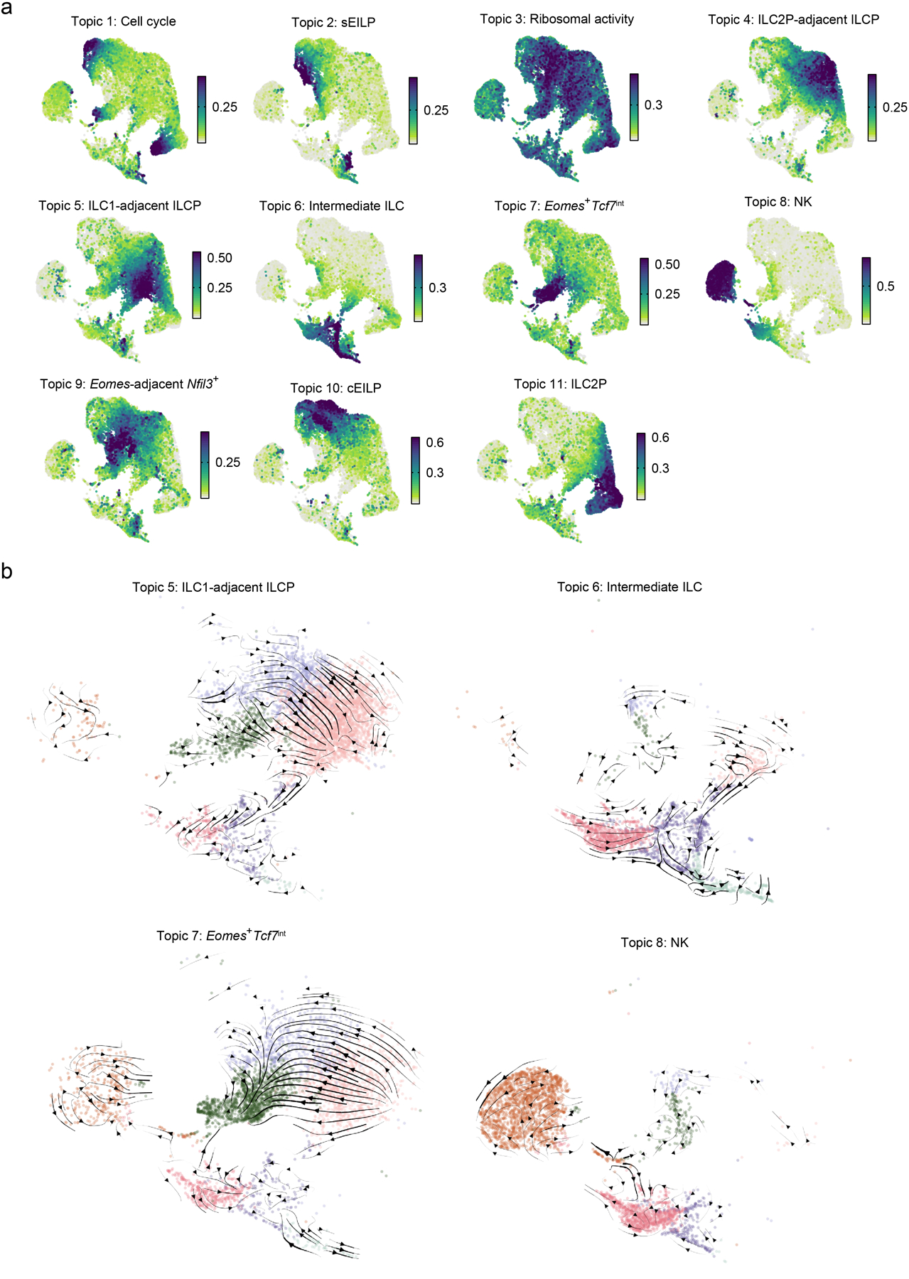 Extended Data Fig. 8.