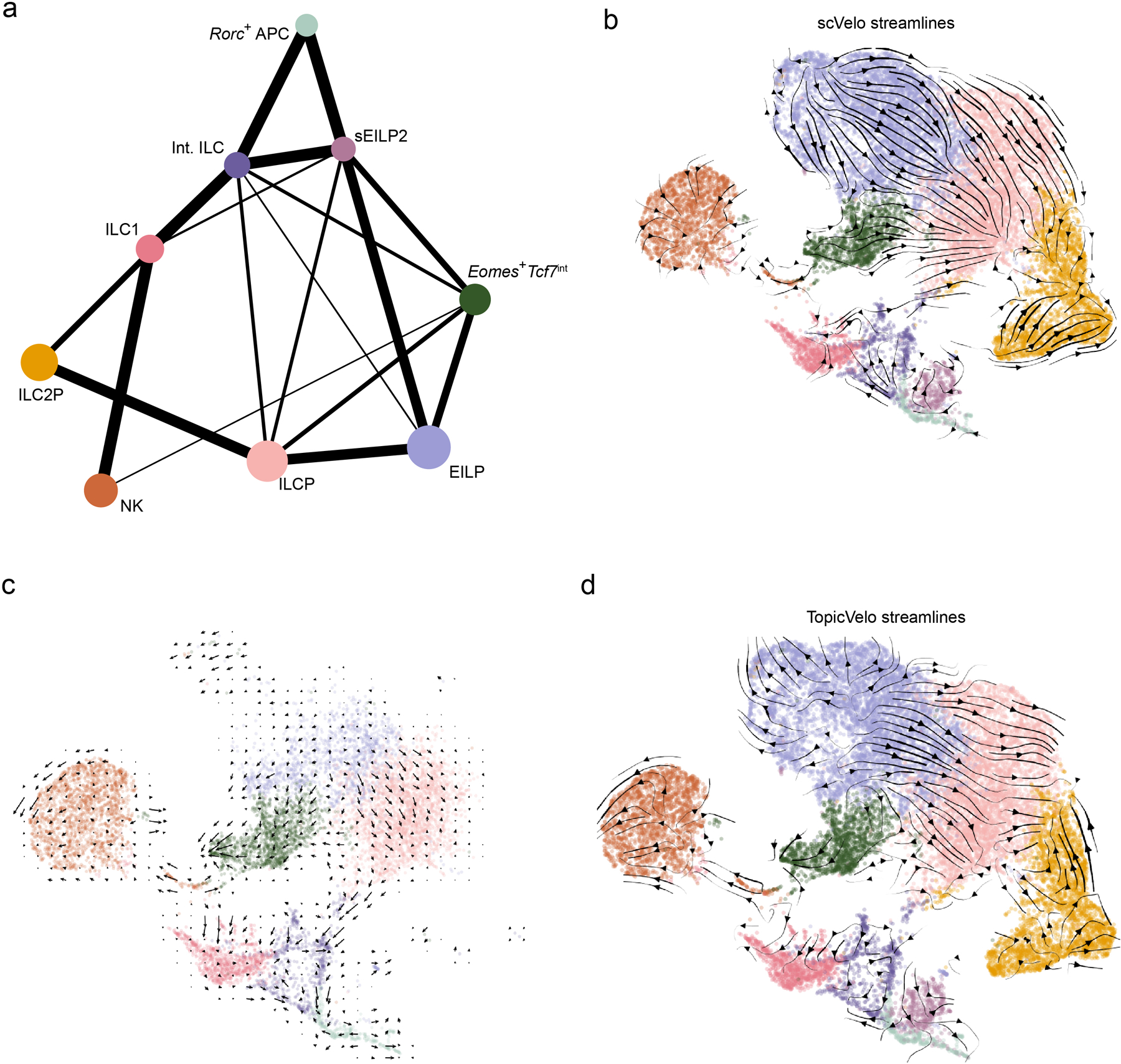 Extended Data Fig. 7.