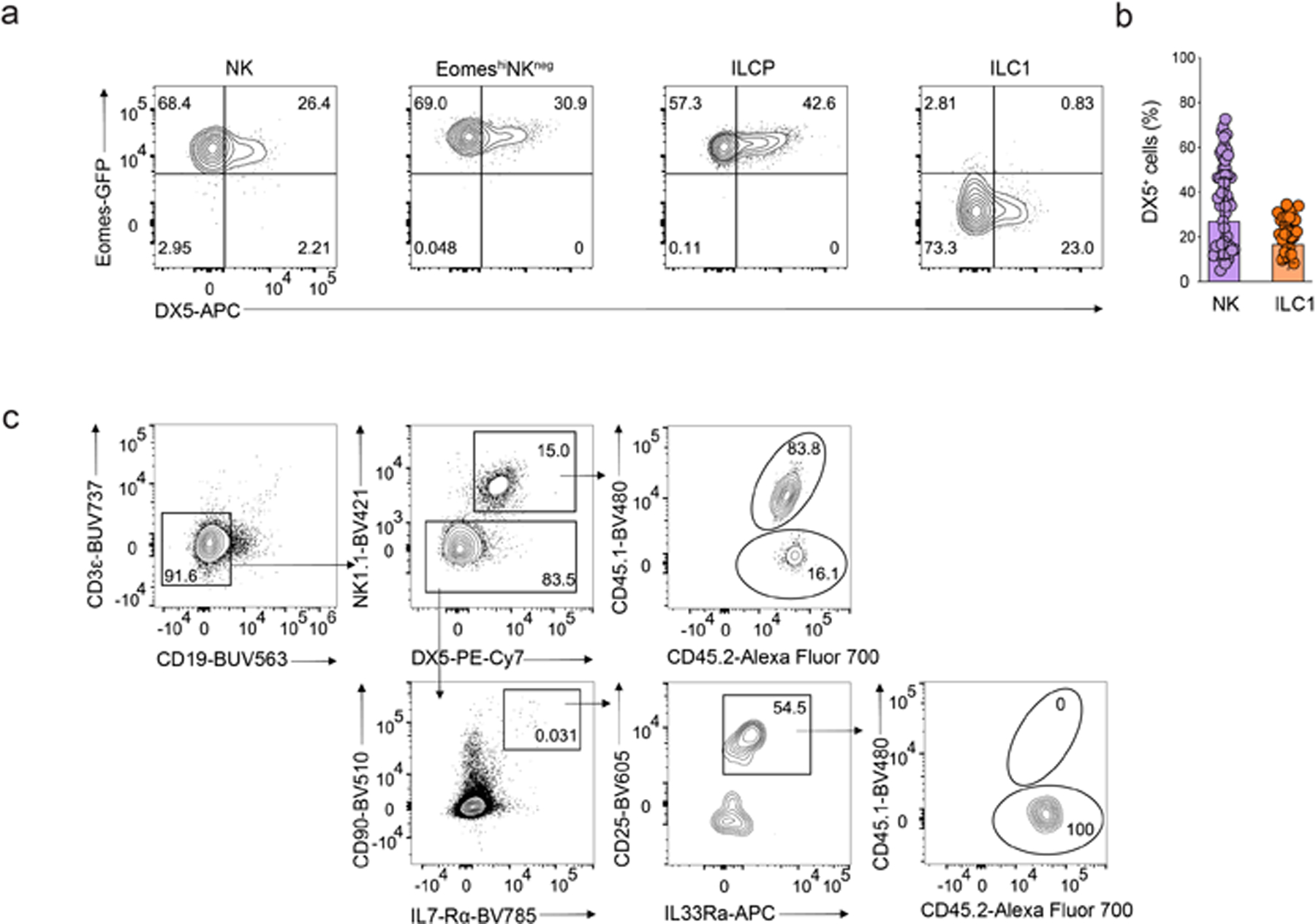 Extended Data Fig 6.