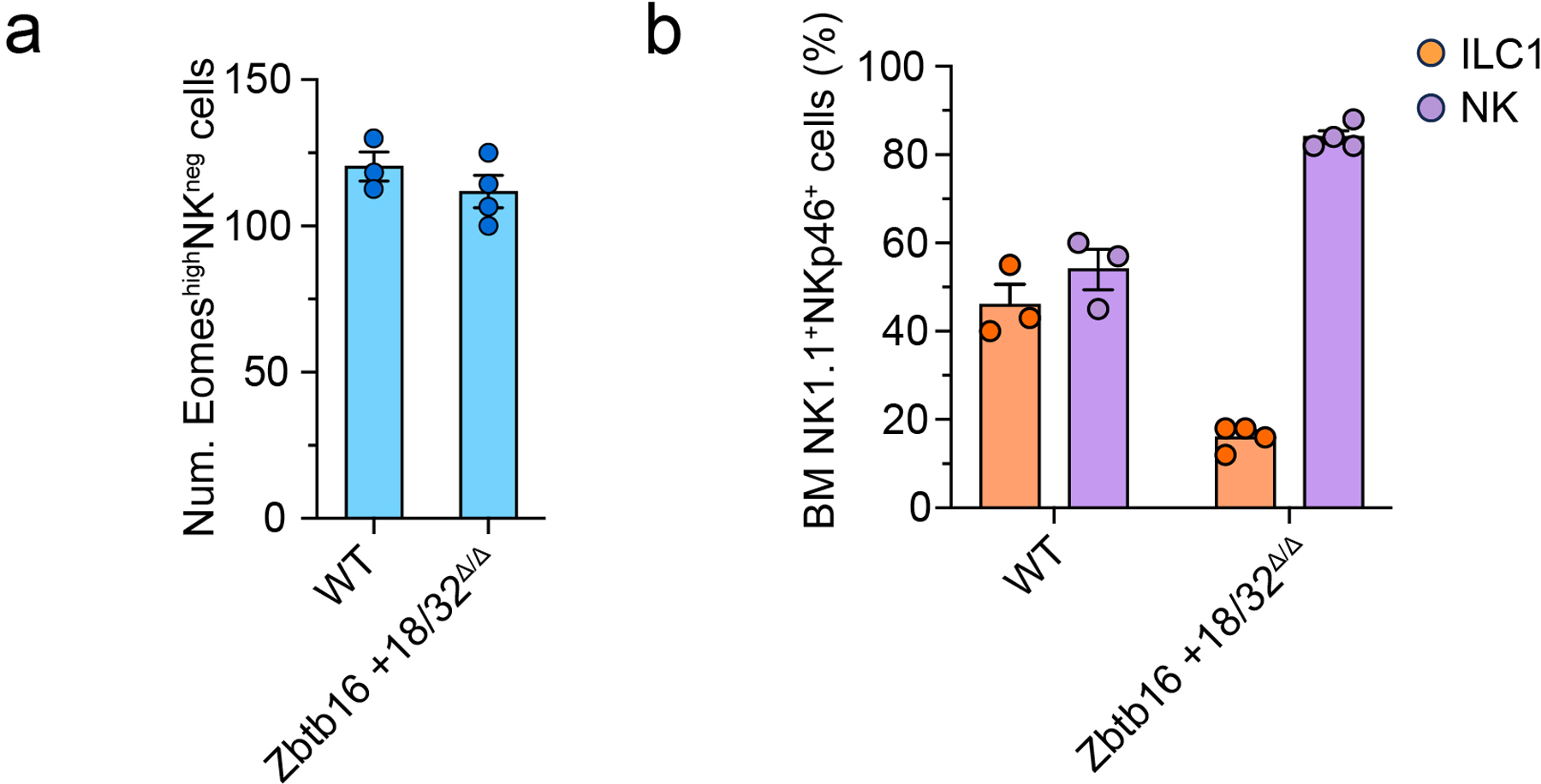 Extended Data Fig. 4.