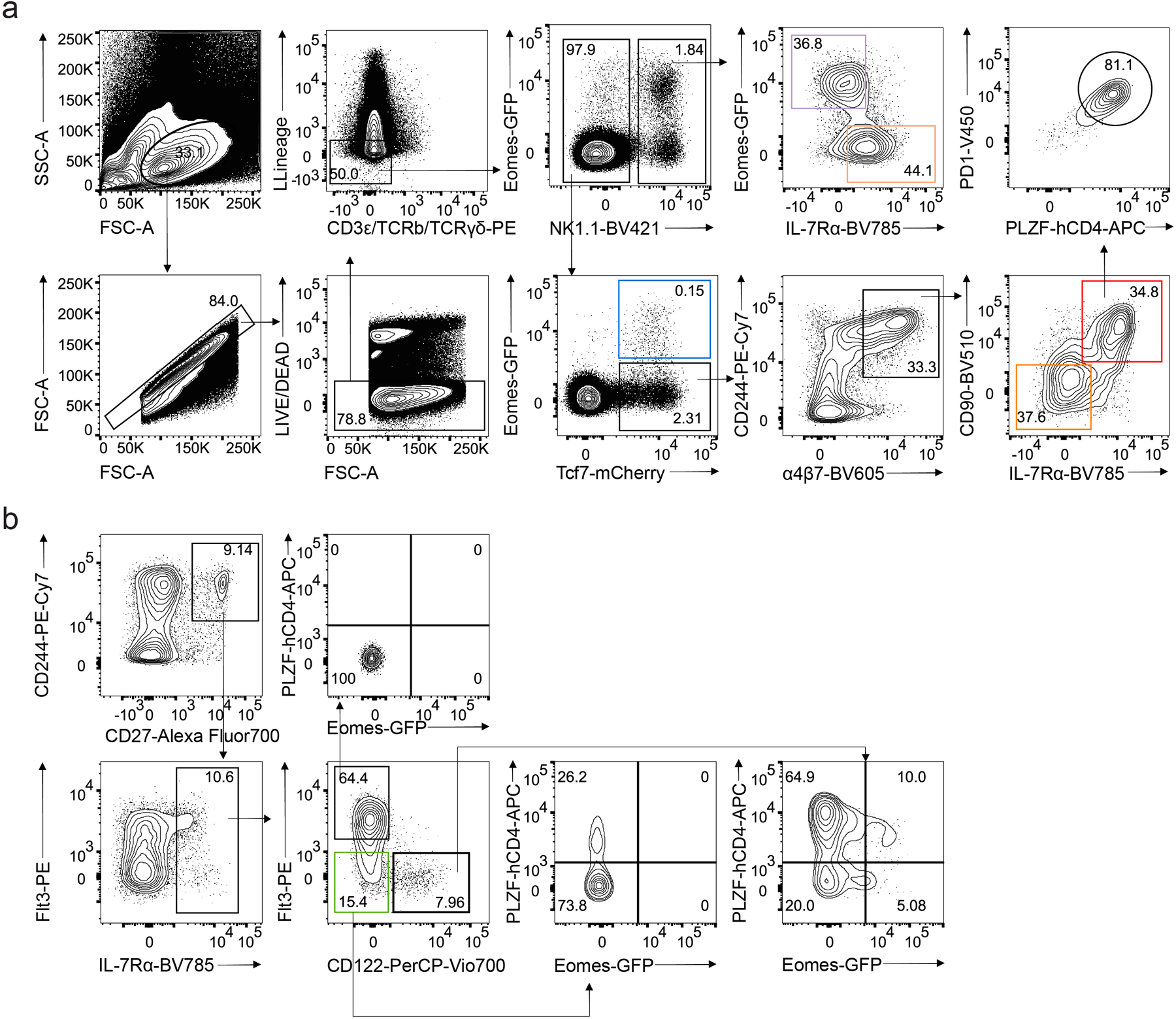 Extended Data Fig. 1.