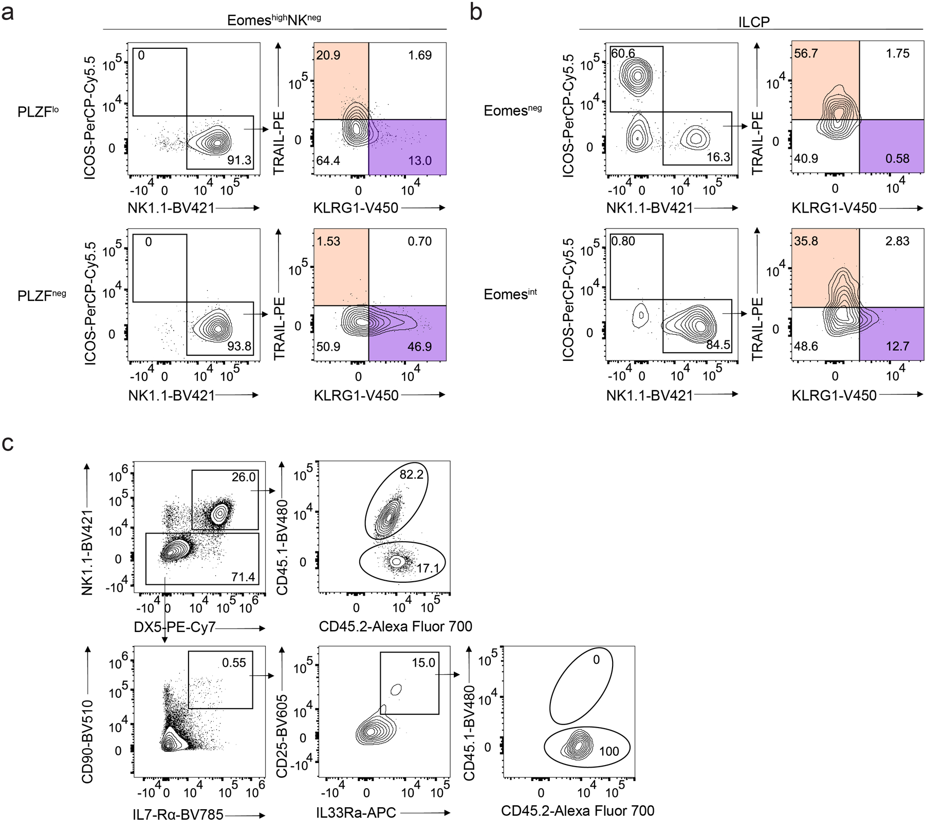 Extended Data Fig 9.