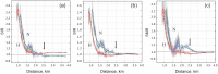 Fig. 6.