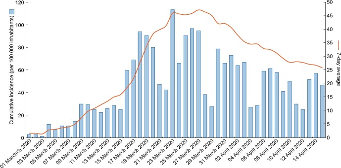 FIGURE 1: