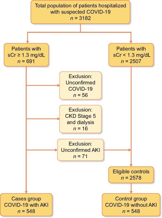 FIGURE 2: