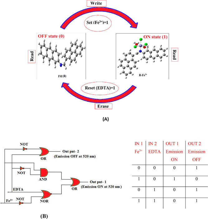 Figure 10