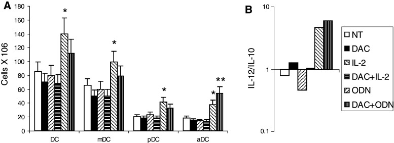 Fig. 7