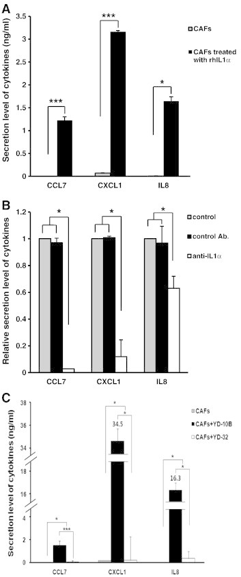 Figure 5