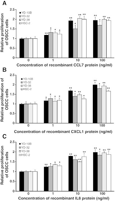 Figure 6