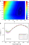 Figure 6.