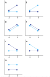 Figure 2—figure supplement 4.