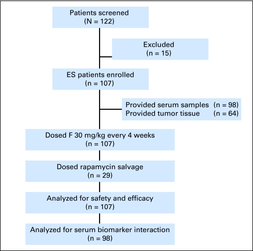 Fig 1.