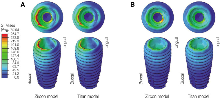 Fig. 7