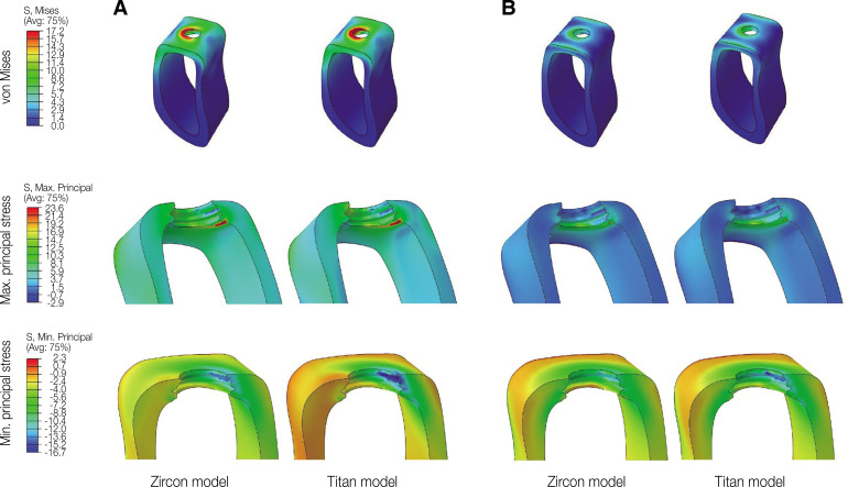 Fig. 8