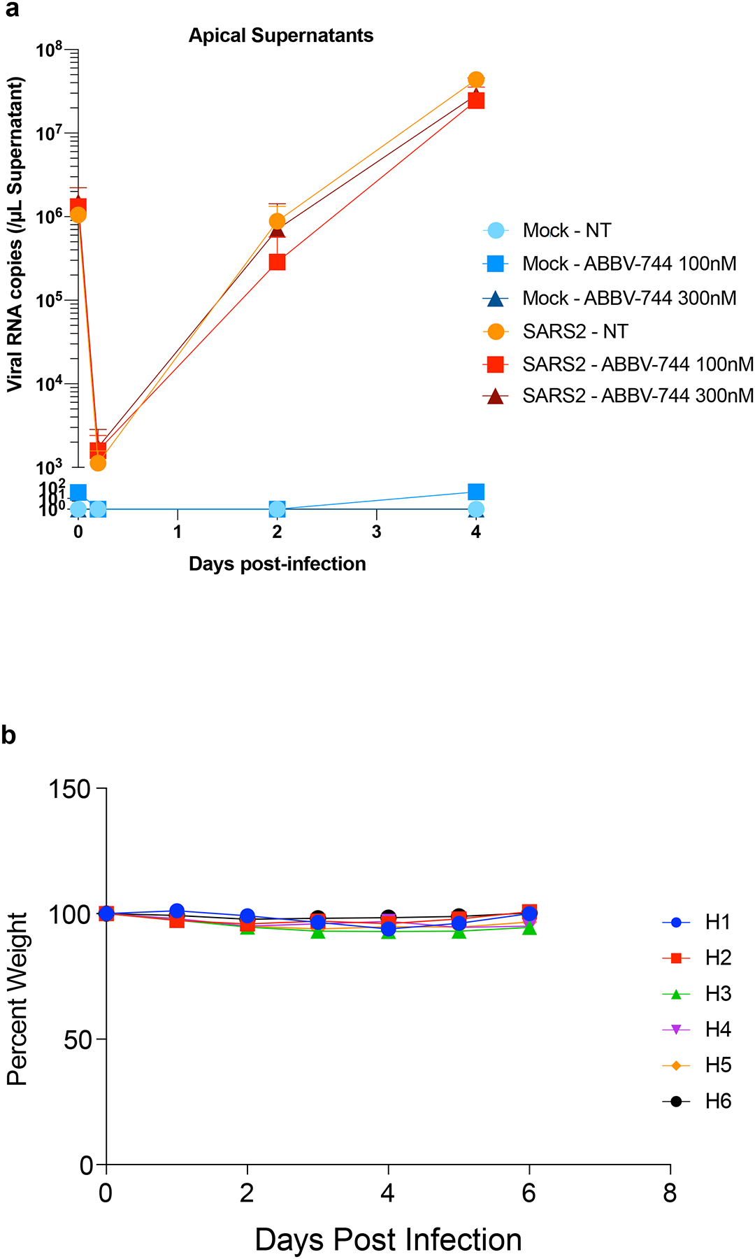 Extended Data Fig. 6