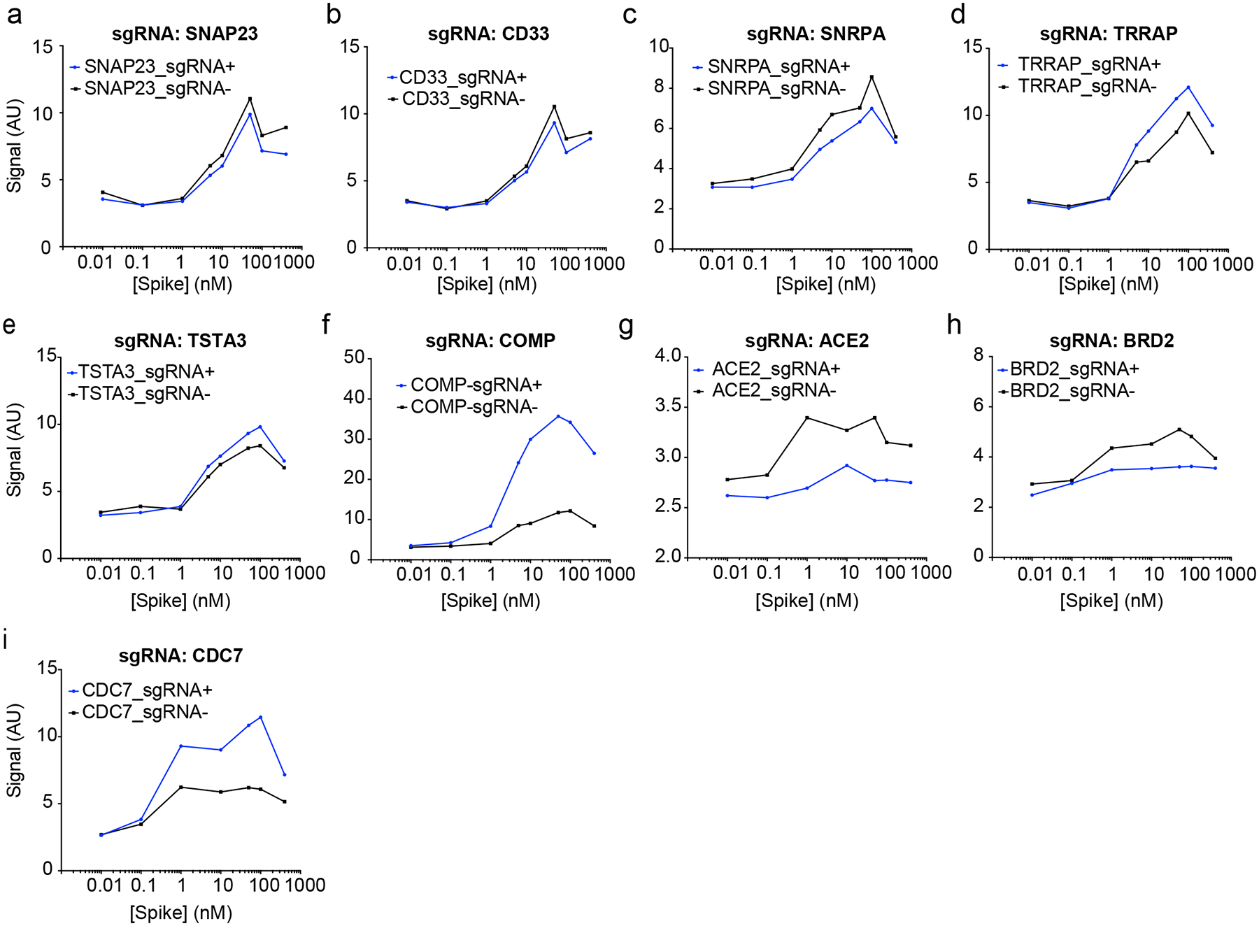 Extended Data Fig. 2