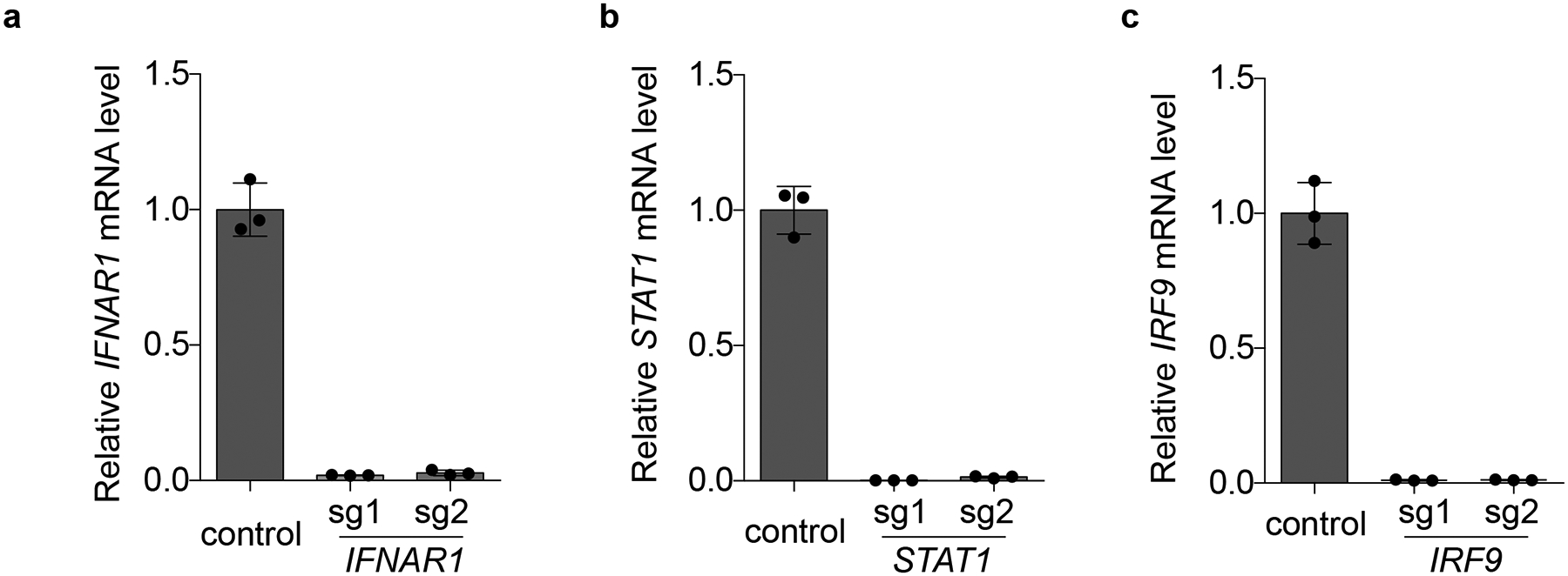 Extended Data Fig. 5