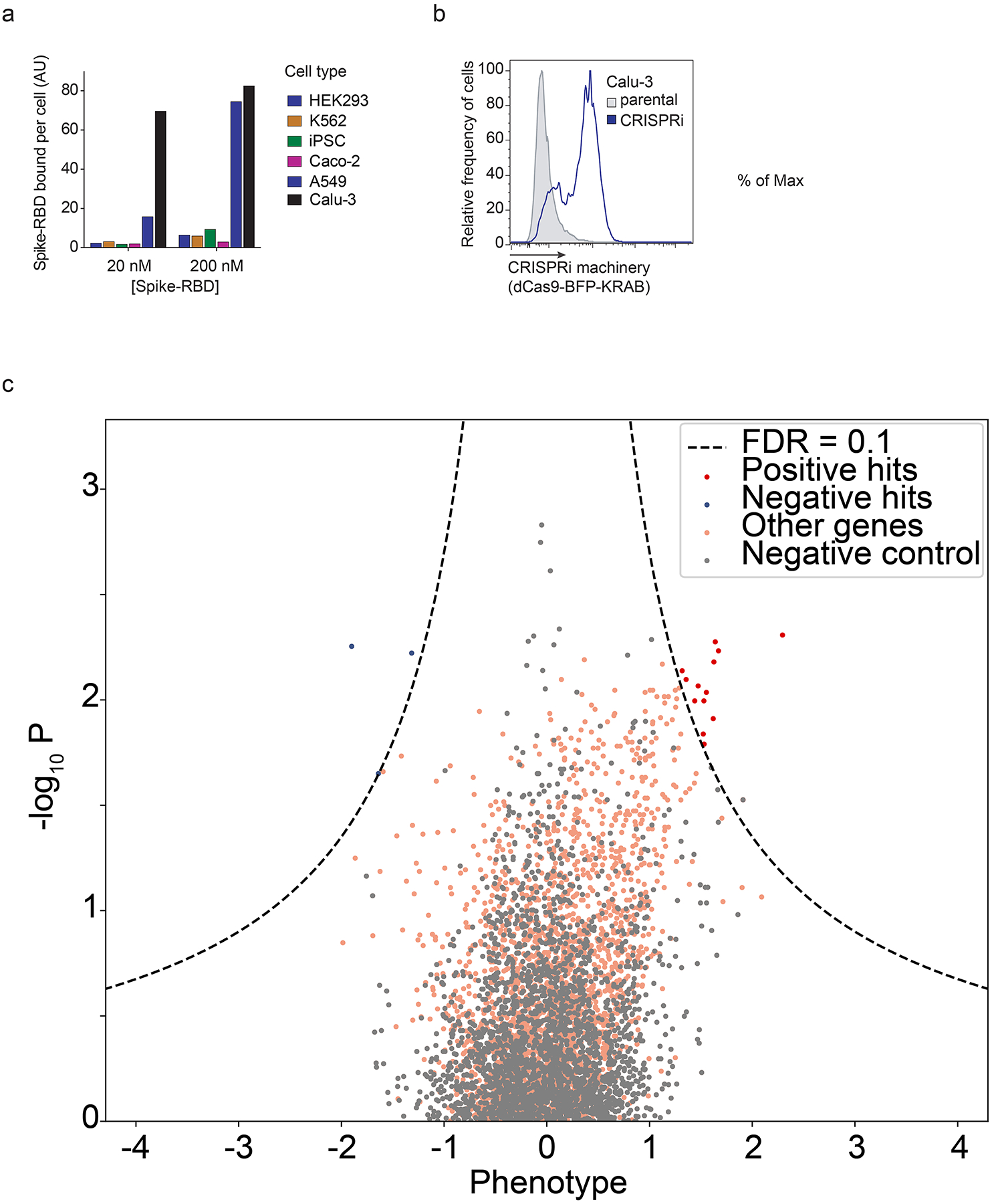 Extended Data Fig. 1