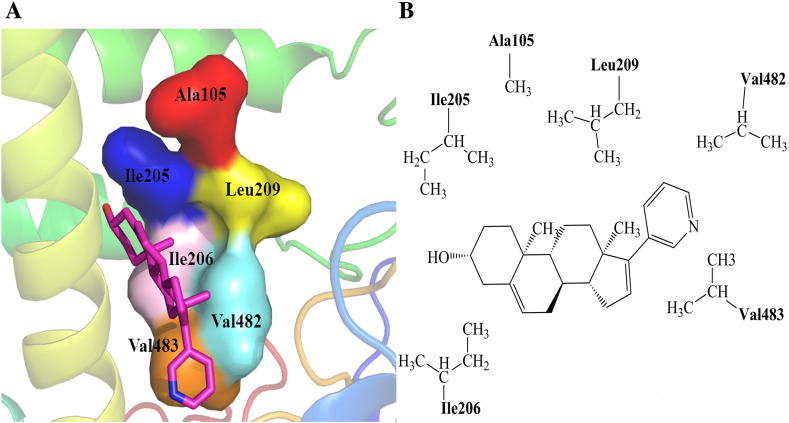 Fig. A.3