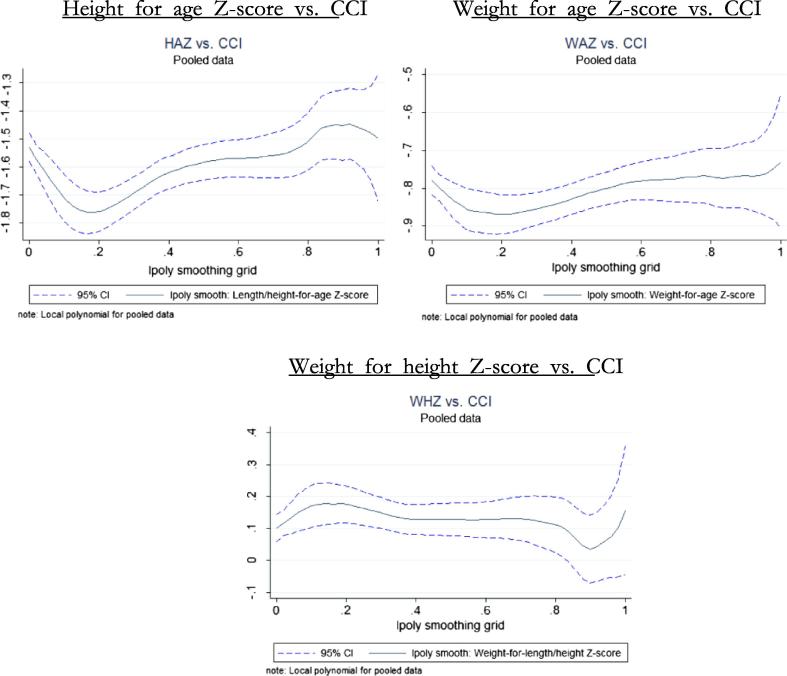 Graph 2