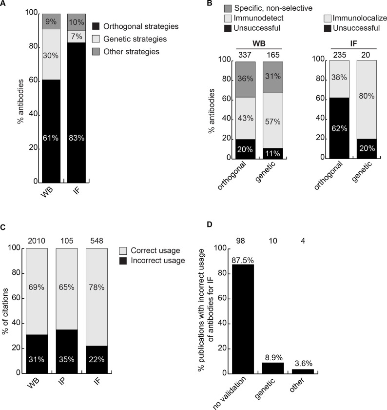 Figure 4: