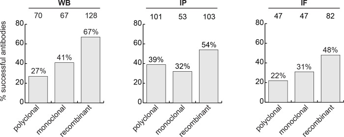 Figure 3: