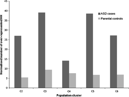 Fig. 3