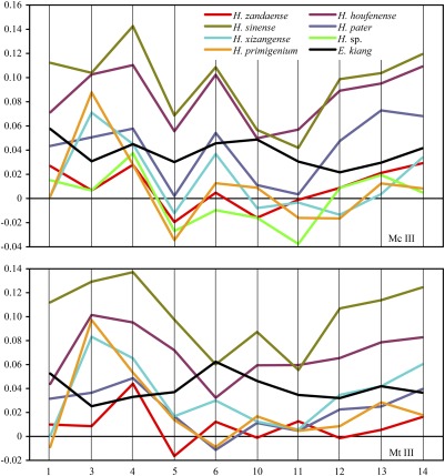 Fig. 3.