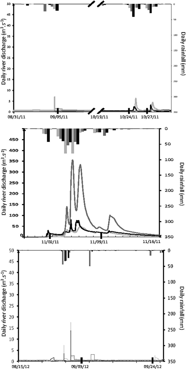 FIG 2