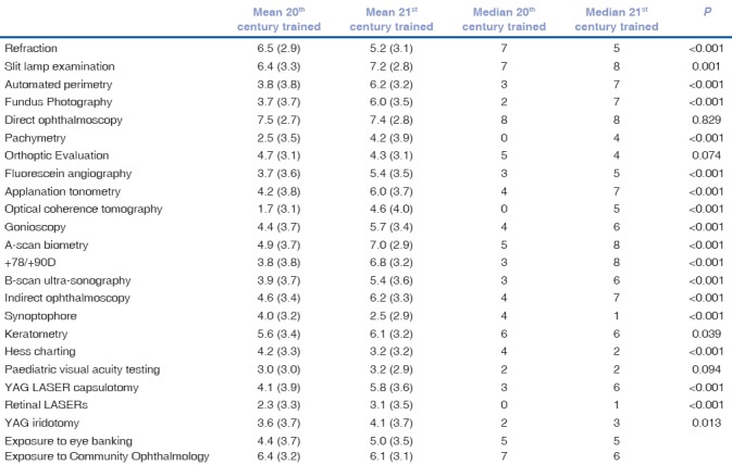 graphic file with name IJO-66-785-g004.jpg