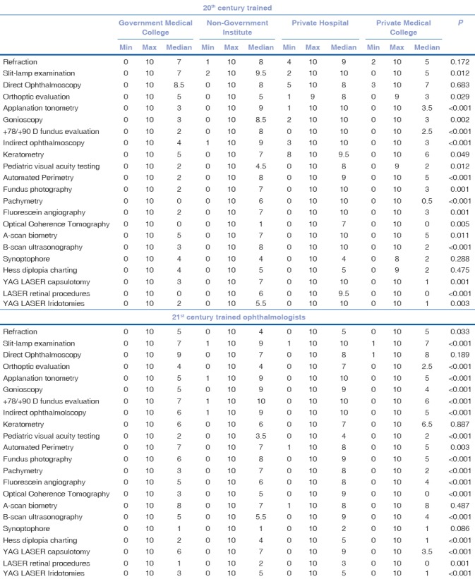 graphic file with name IJO-66-785-g007.jpg