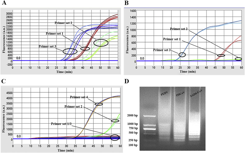 Fig. 2