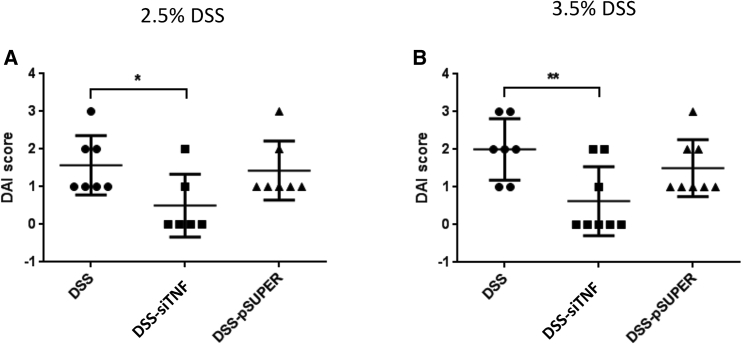 Figure 6