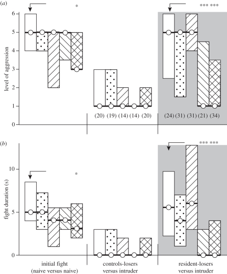 Figure 4.