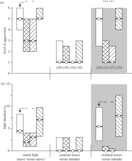 Figure 3.