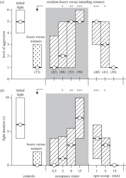 Figure 2.