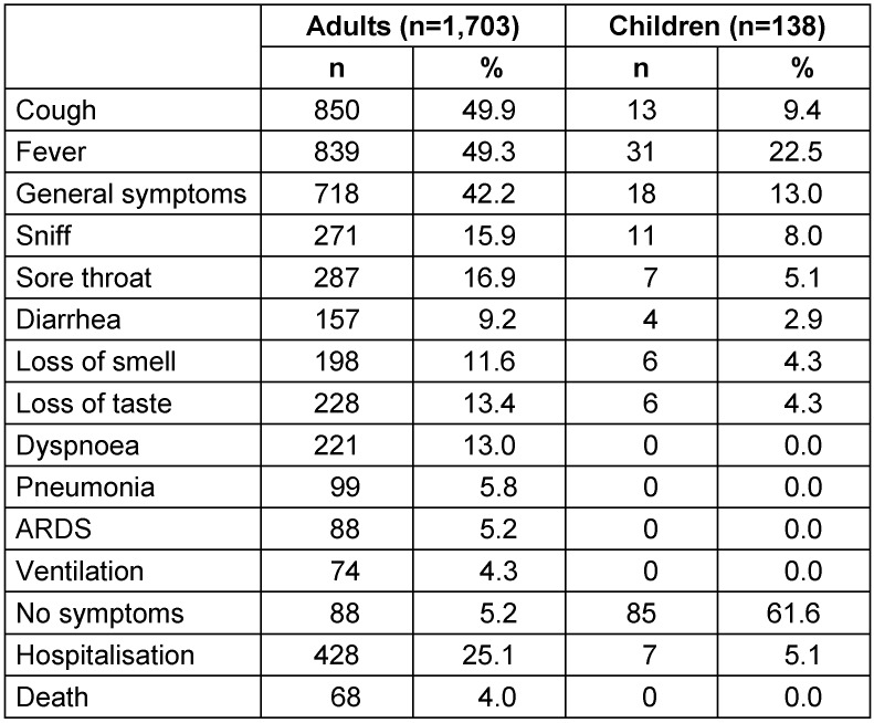 Table 1