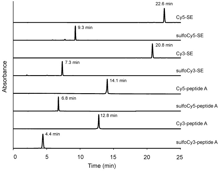 Figure S1