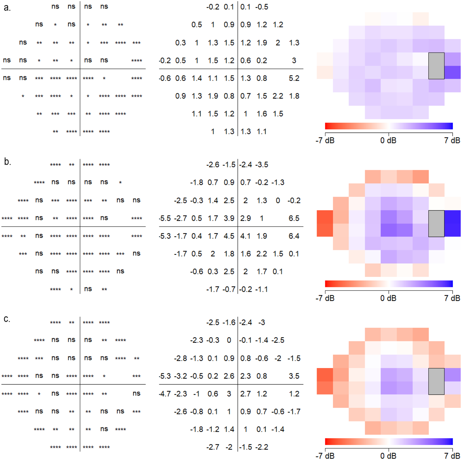 Figure 5: