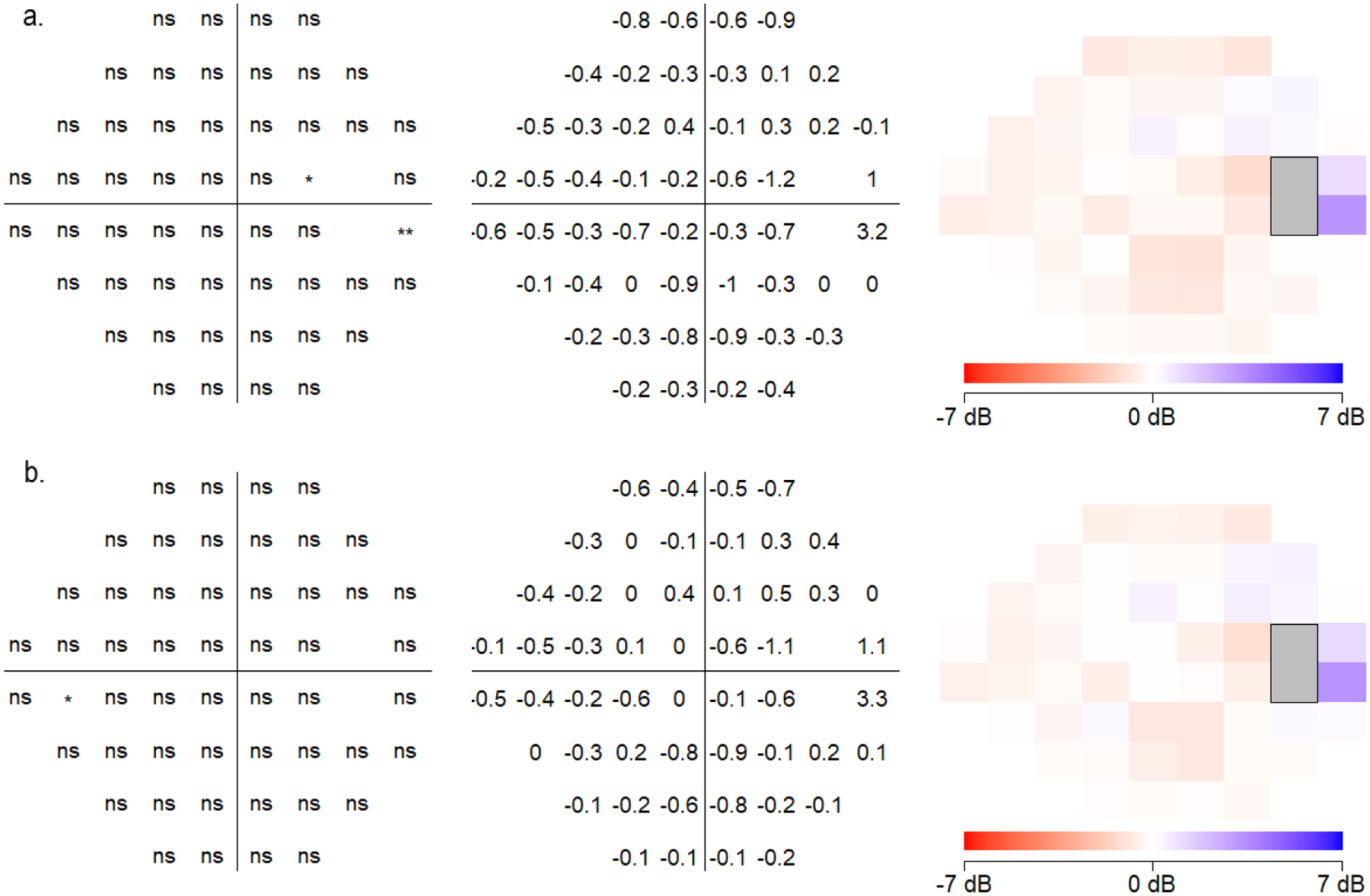 Figure 7: